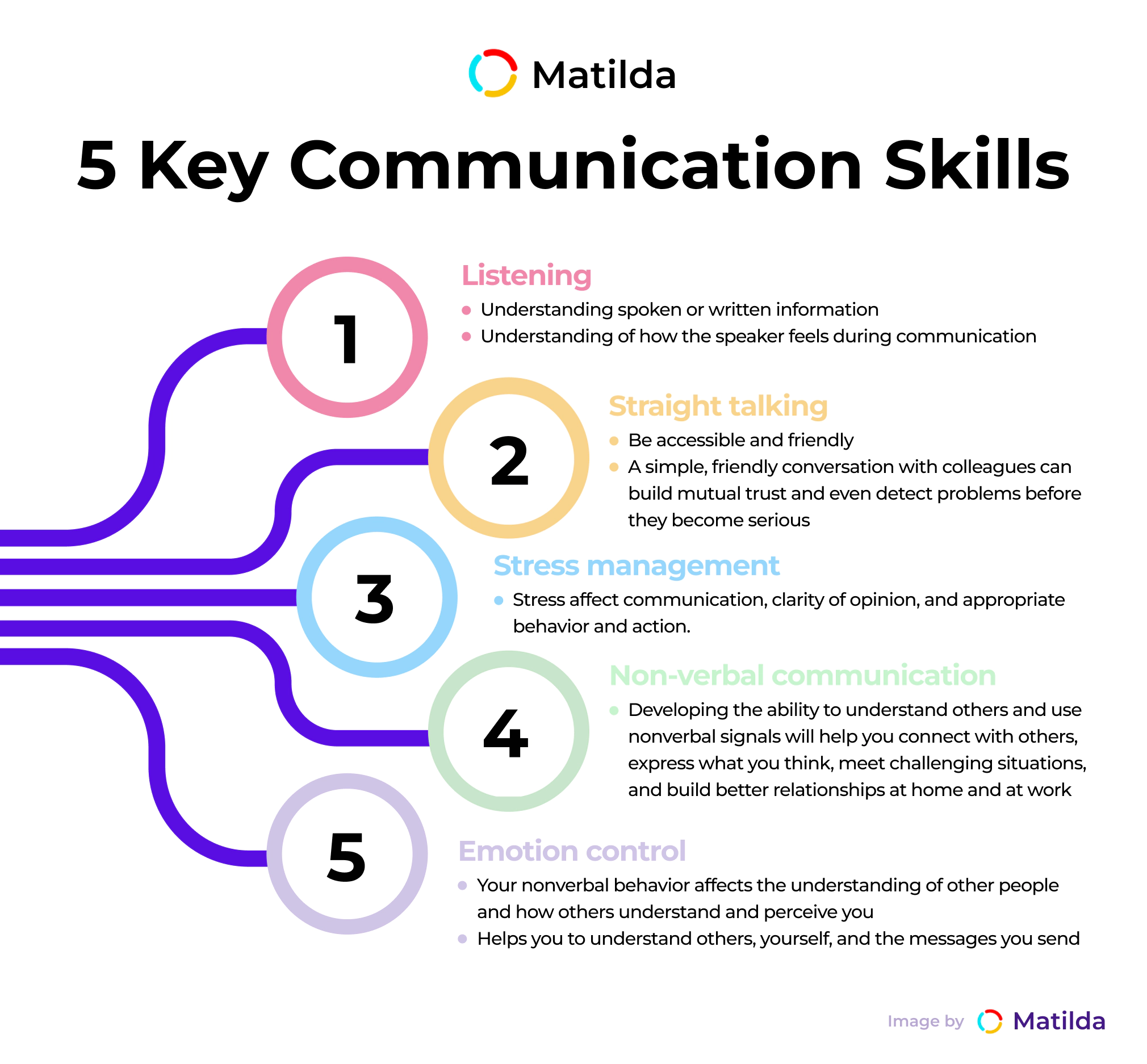 5 key communication skills
